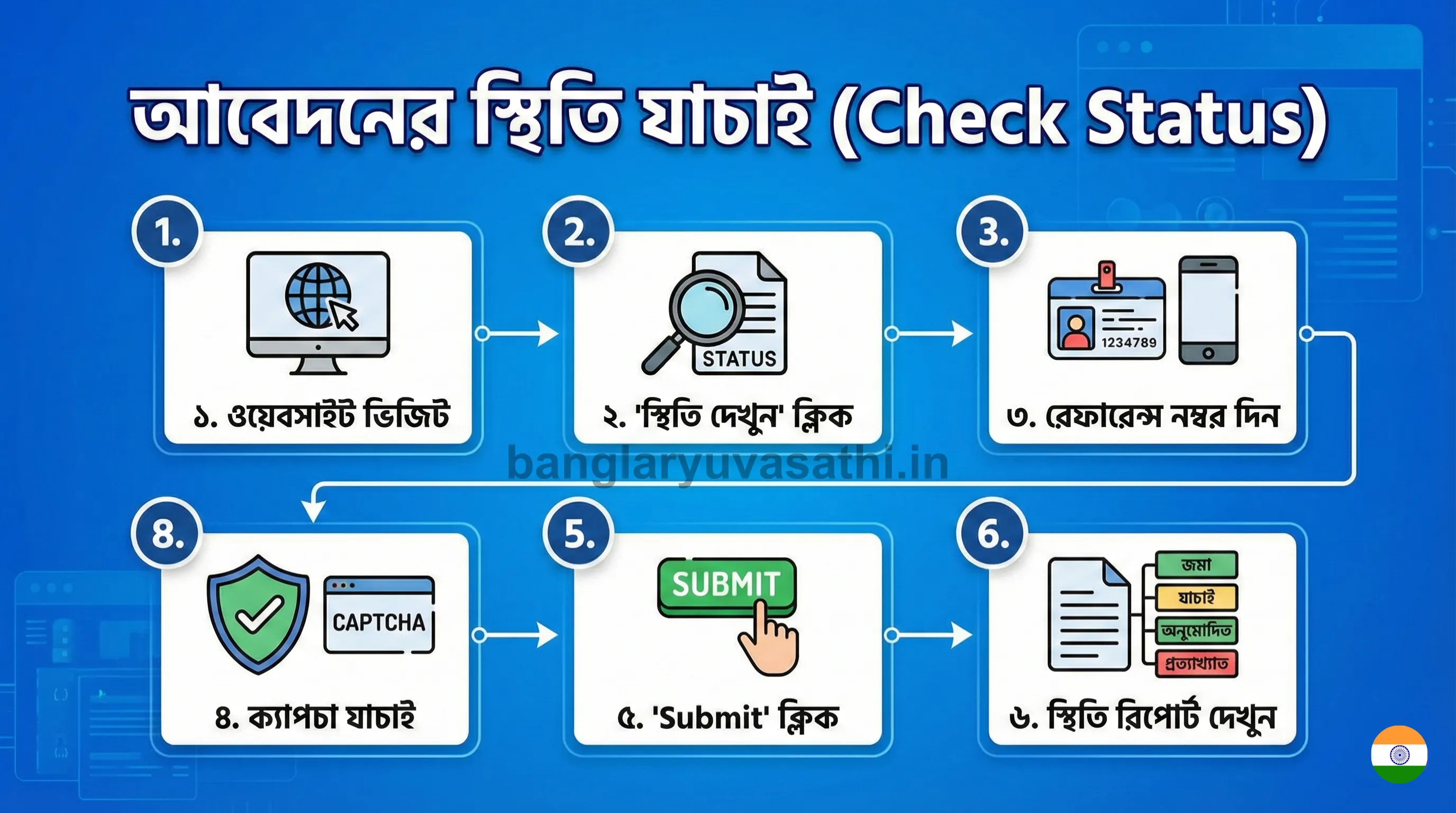 Banglar Yuva Sathi Prokolpo Application Status Check